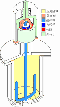 攪拌（bàn）器